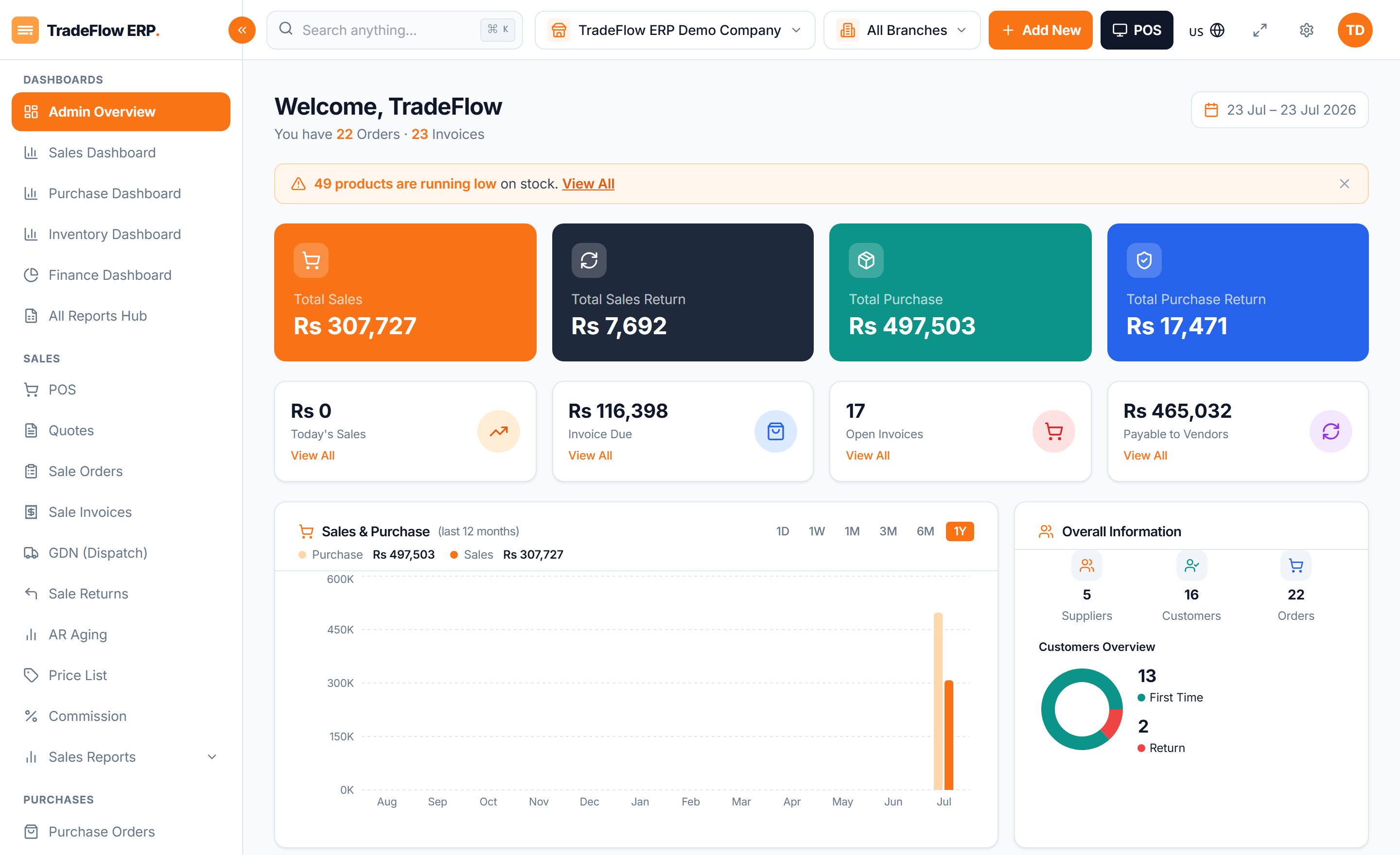 TradeFlow ERP — Dashboard